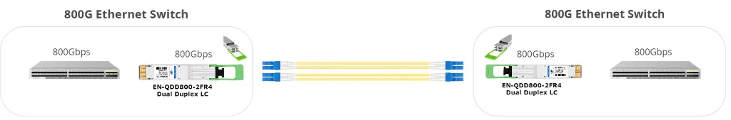 EN-QDD800-2FR4 Dual Duplex LC connectivity example.webp